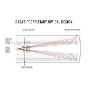 Celestron 11 RASA Rowe-Ackermann Schmidt Astrograph OTA V2