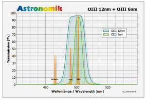 Astronomik 6nm MaxFR 2inch (M48)