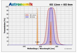 Astronomik 6nm MaxFR 2inch (M48)