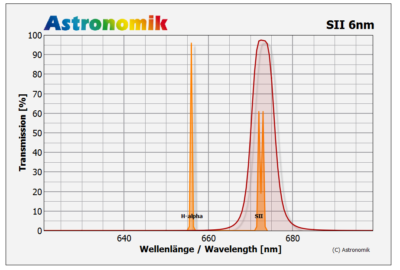 Astronomik 6nm MaxFR 50mm Round Filters